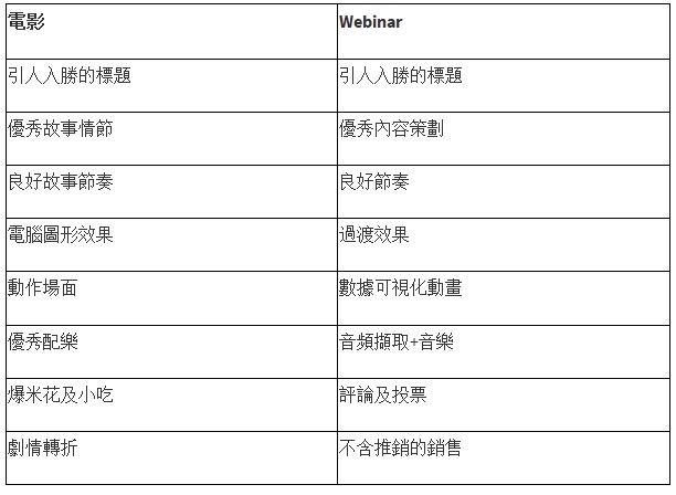 TC table